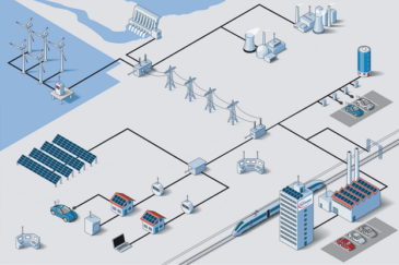 vizualizacia_smart_grid