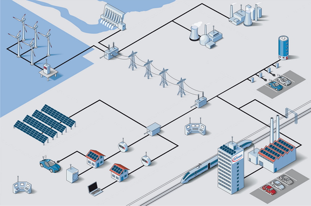 vizualizacia_smart_grid