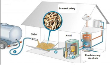 biomasa