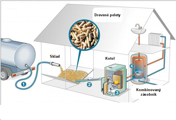 biomasa