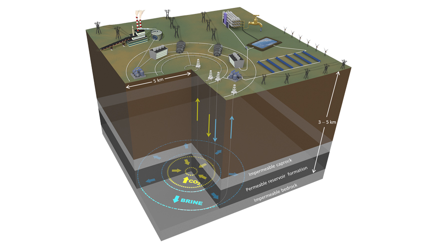 geotermálna energia