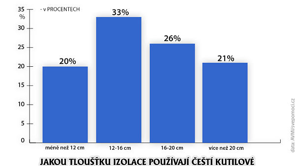 zateplenie domu