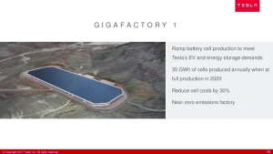 Gigafactory